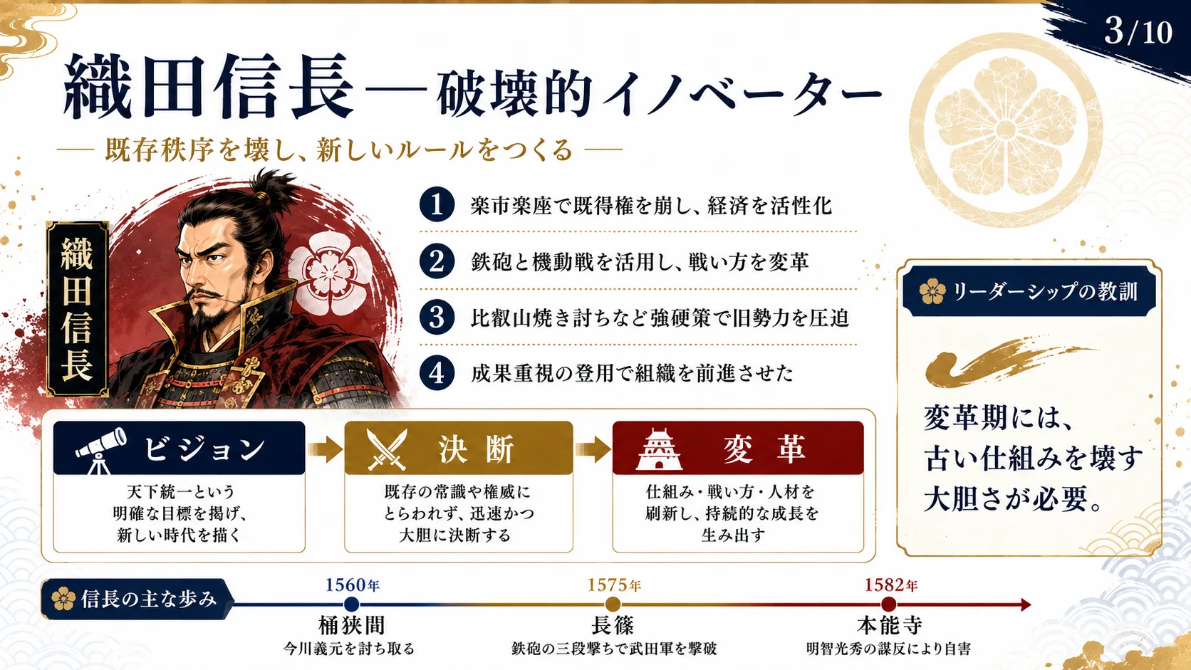 織田信長—破壊的イノベーター