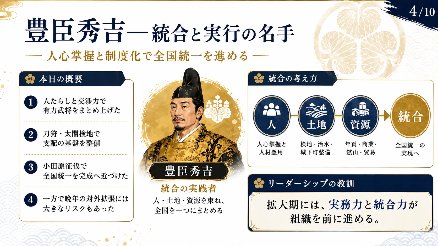 豊臣秀吉—統合と実行の名手