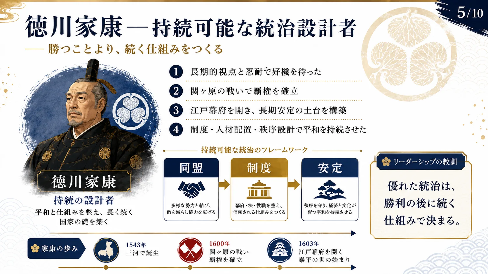 徳川家康—持続可能な統治設計者
