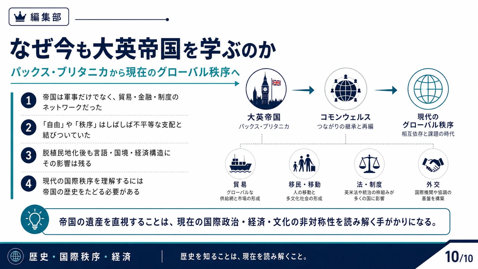 なぜ今も大英帝国を学ぶのか