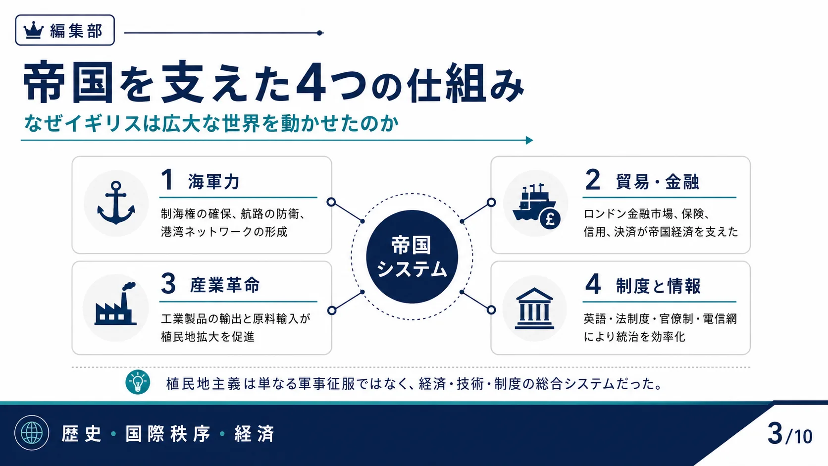 帝国を支えた4つの仕組み