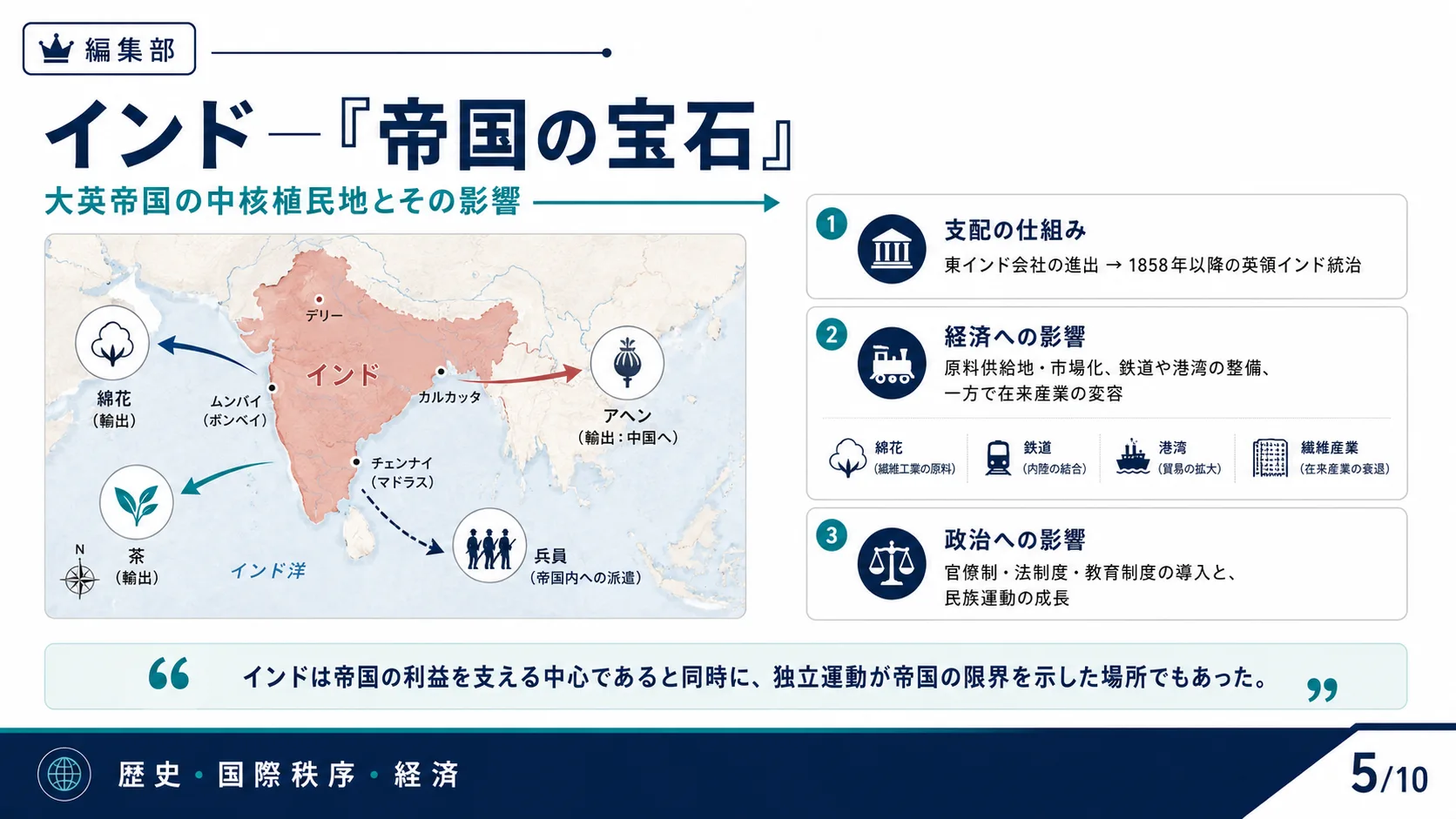 インド—帝国の宝石