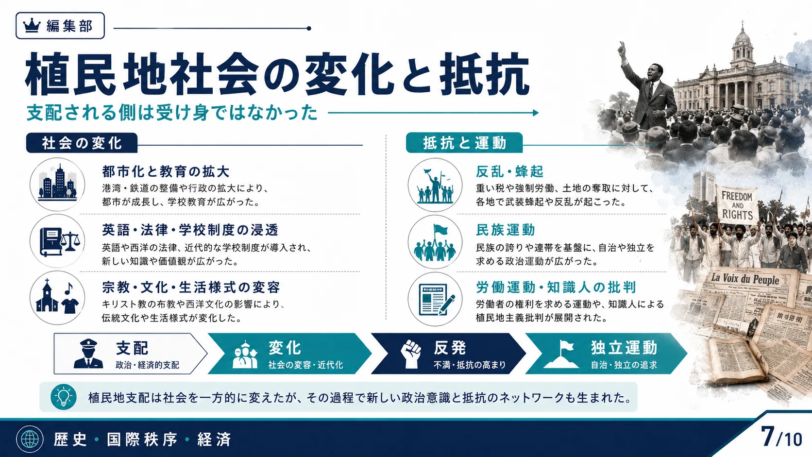 植民地社会の変化と抵抗