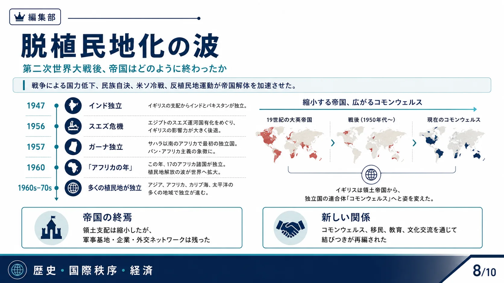 脱植民地化の波