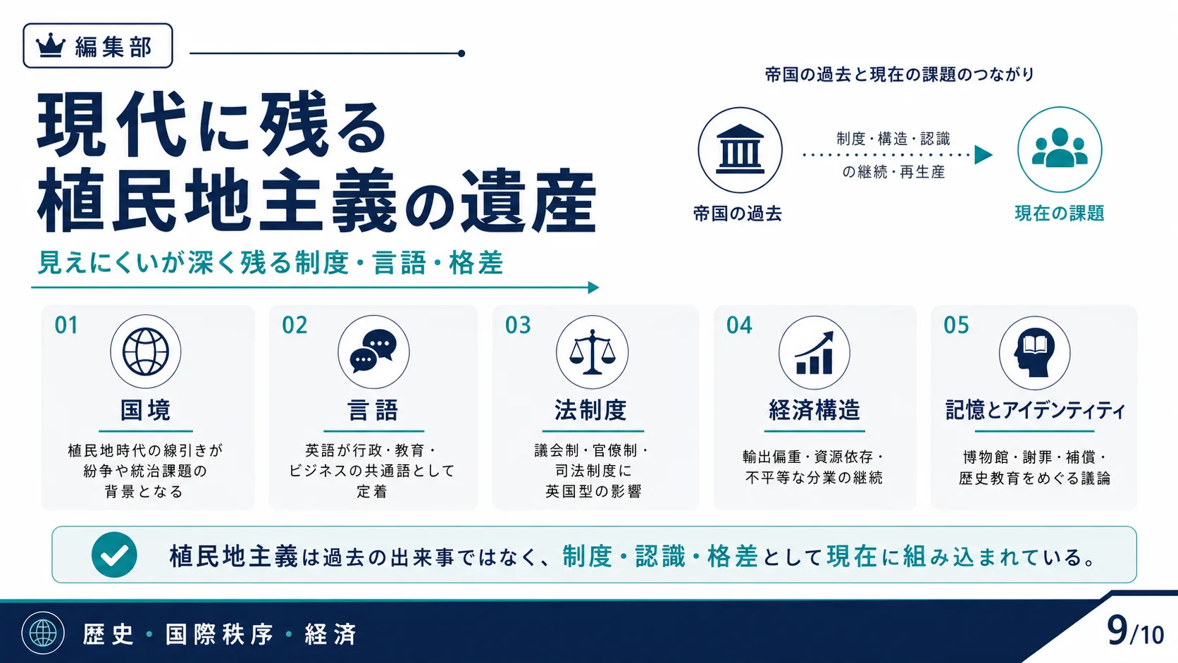 現代に残る植民地主義の遺産