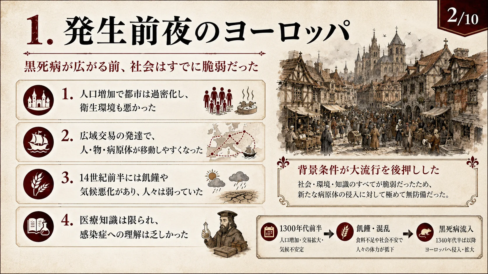 発生前夜のヨーロッパ