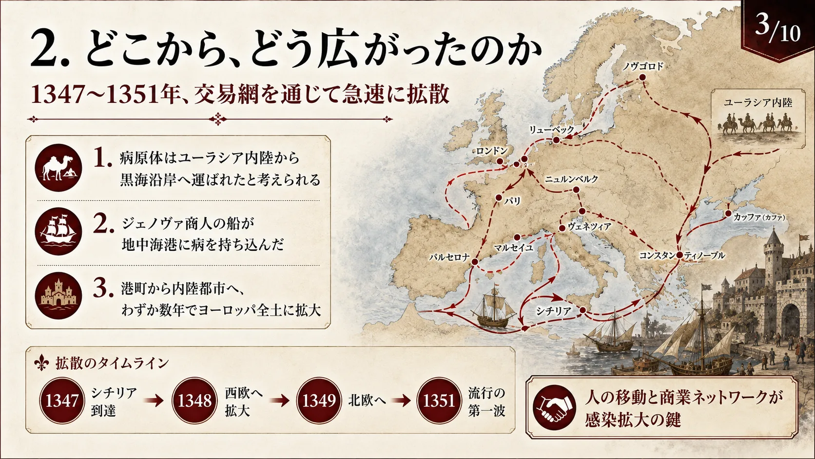 どこから、どう広がったのか