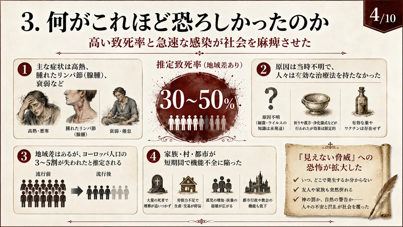 何がこれほど恐ろしかったのか