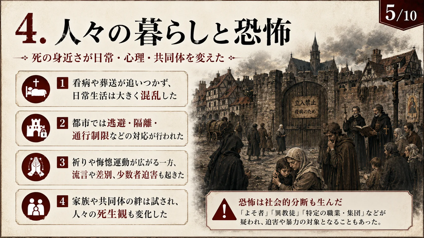 人々の暮らしと恐怖