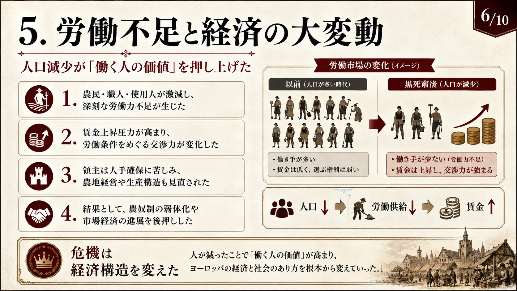 労働不足と経済の大変動