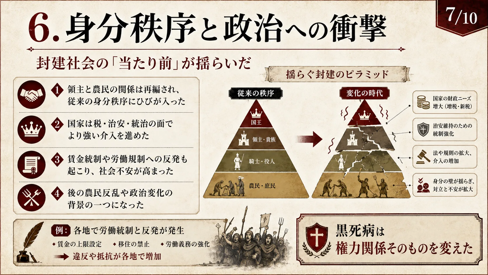 身分秩序と政治への衝撃