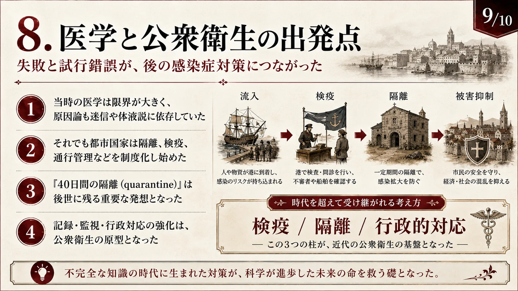 医学と公衆衛生の出発点
