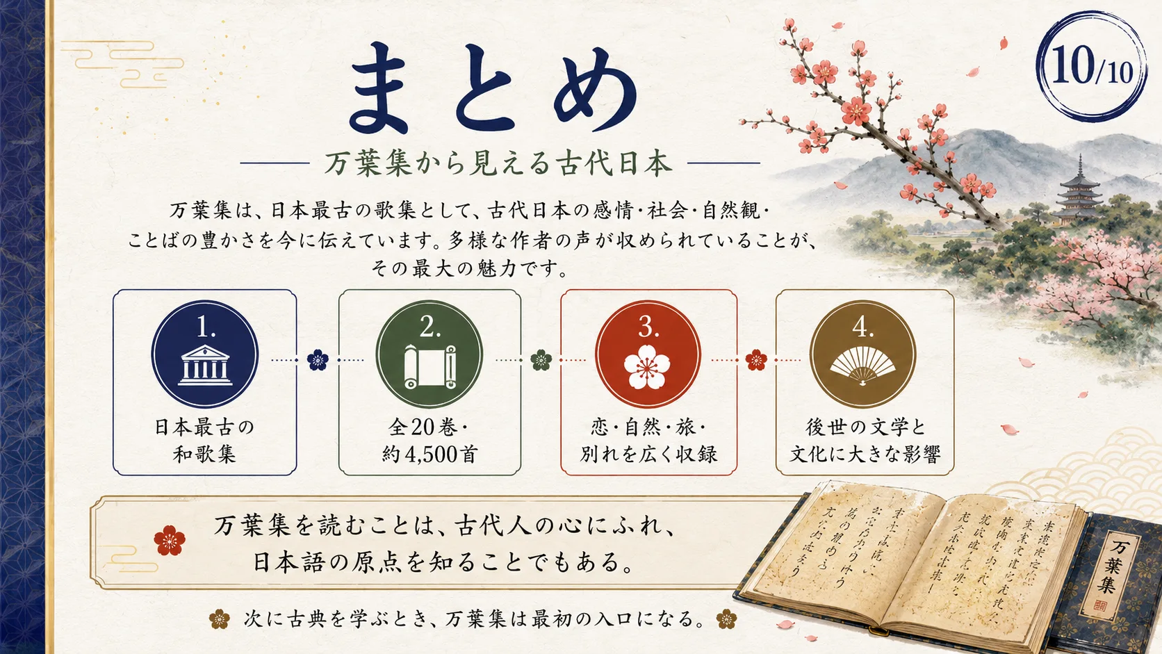 まとめ—万葉集から見える古代日本