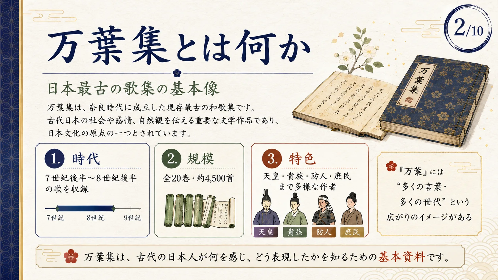 万葉集とは何か
