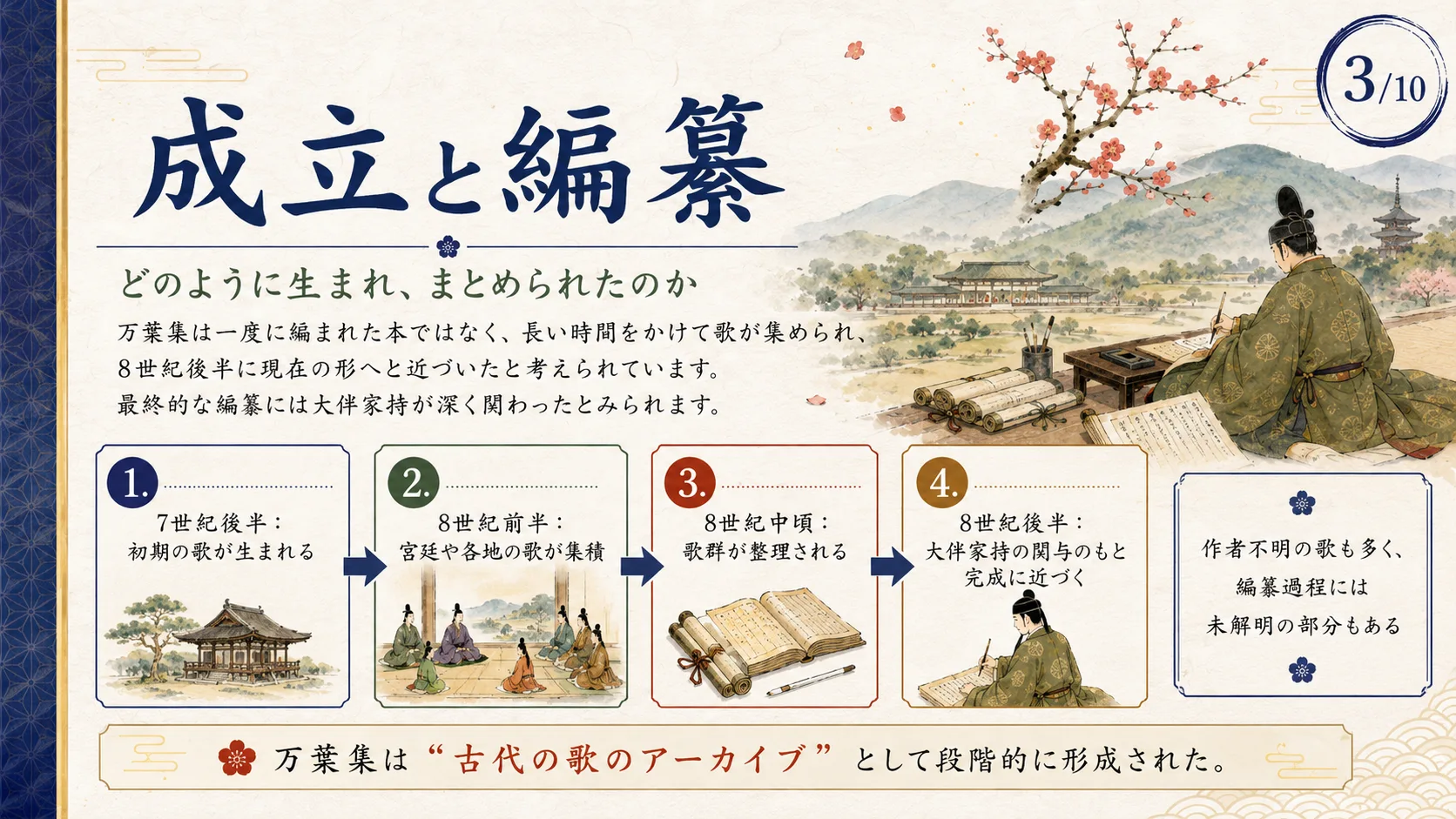 成立と編纂