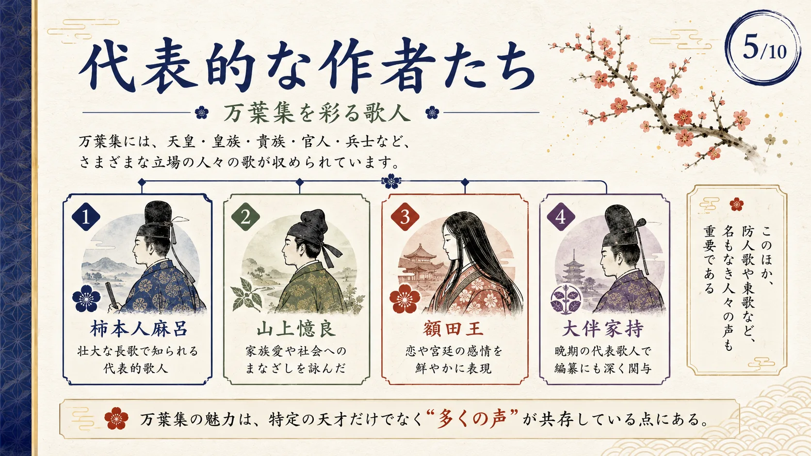代表的な作者たち