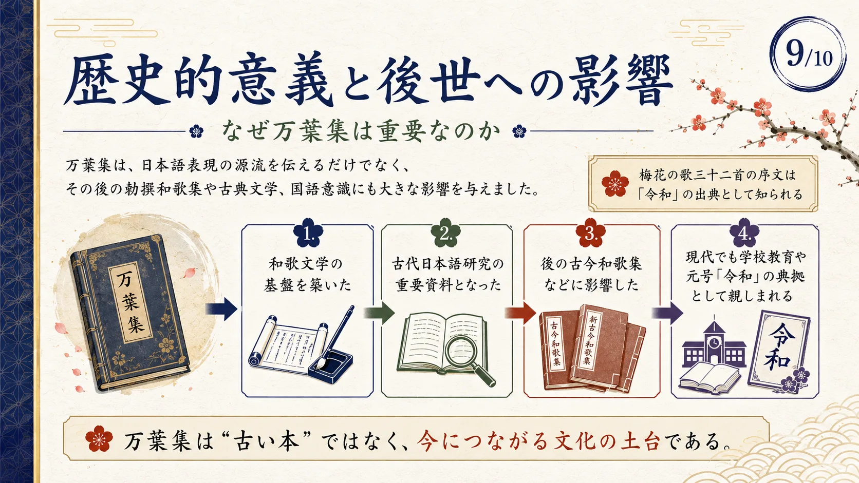 歴史的意義と後世への影響