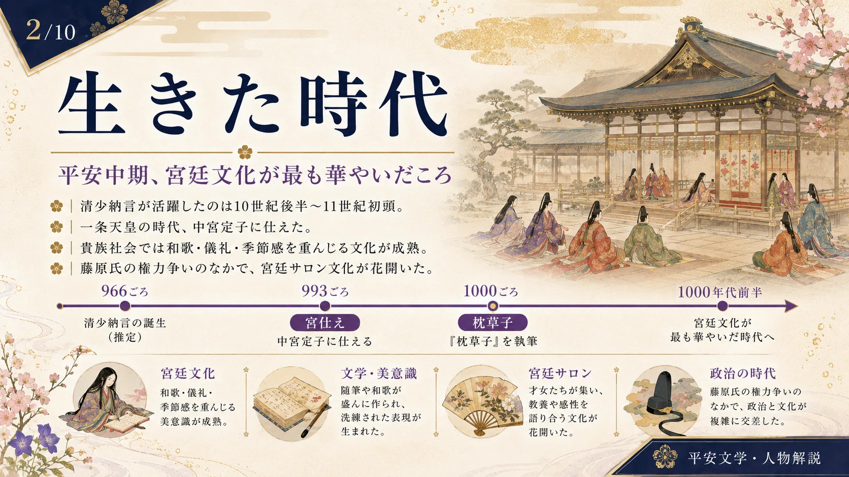 生きた時代