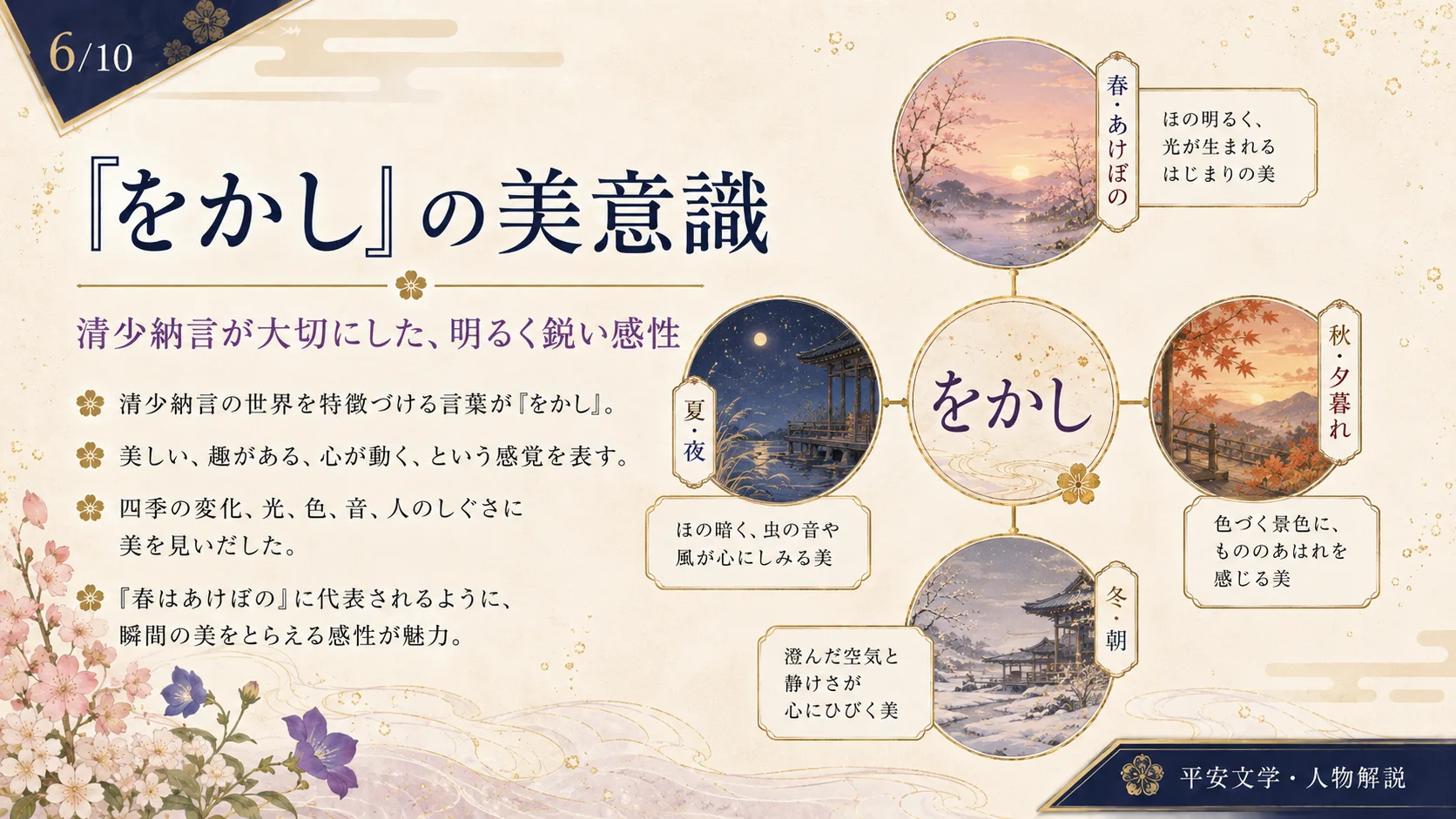 「をかし」の美意識