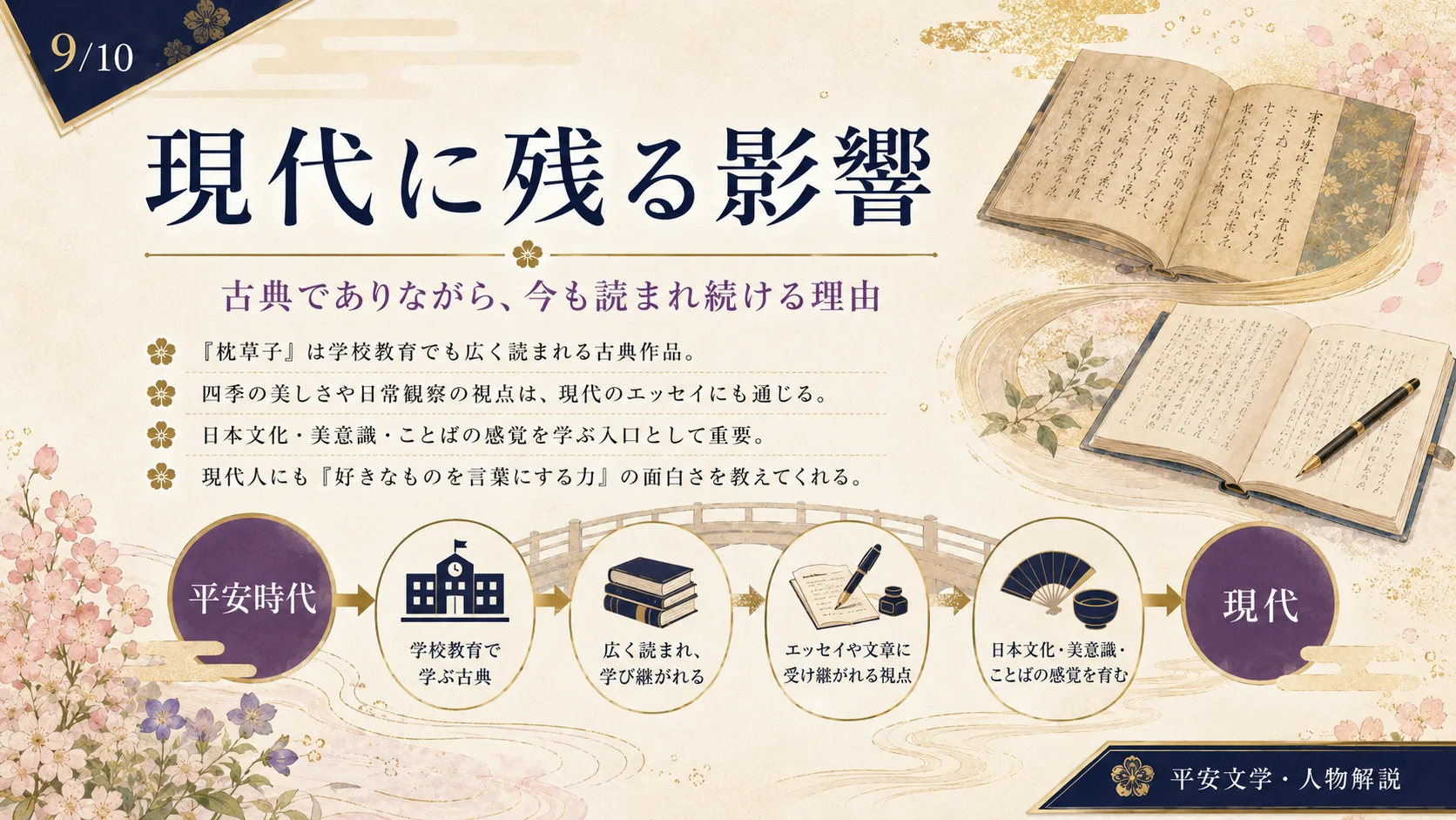 現代に残る影響