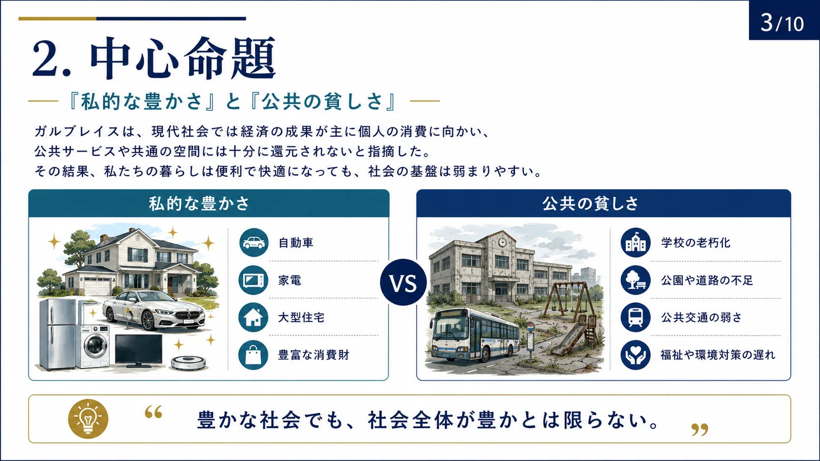 中心命題—私的な豊かさと公共の貧しさ