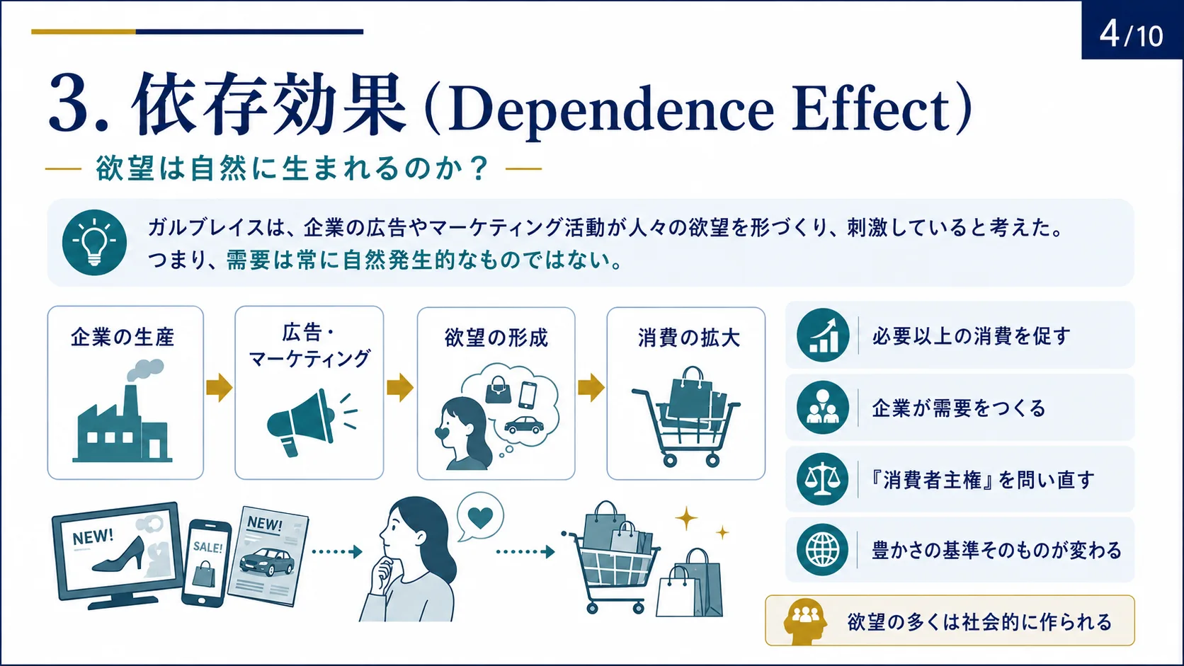依存効果（Dependence Effect）