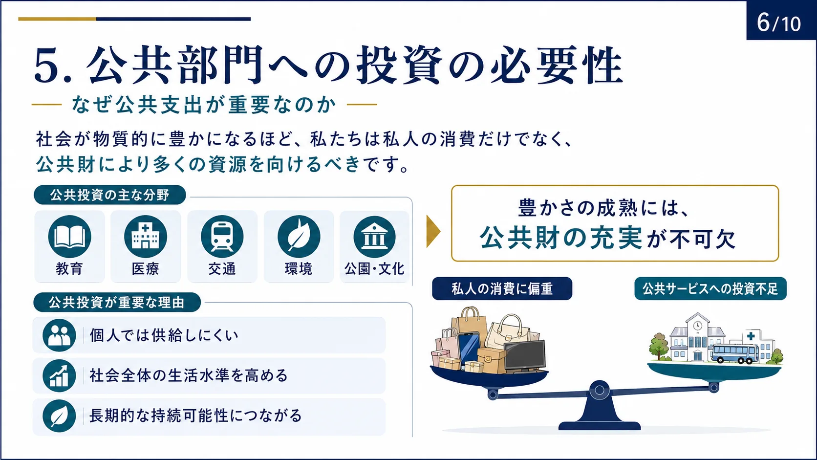 公共部門への投資の必要性