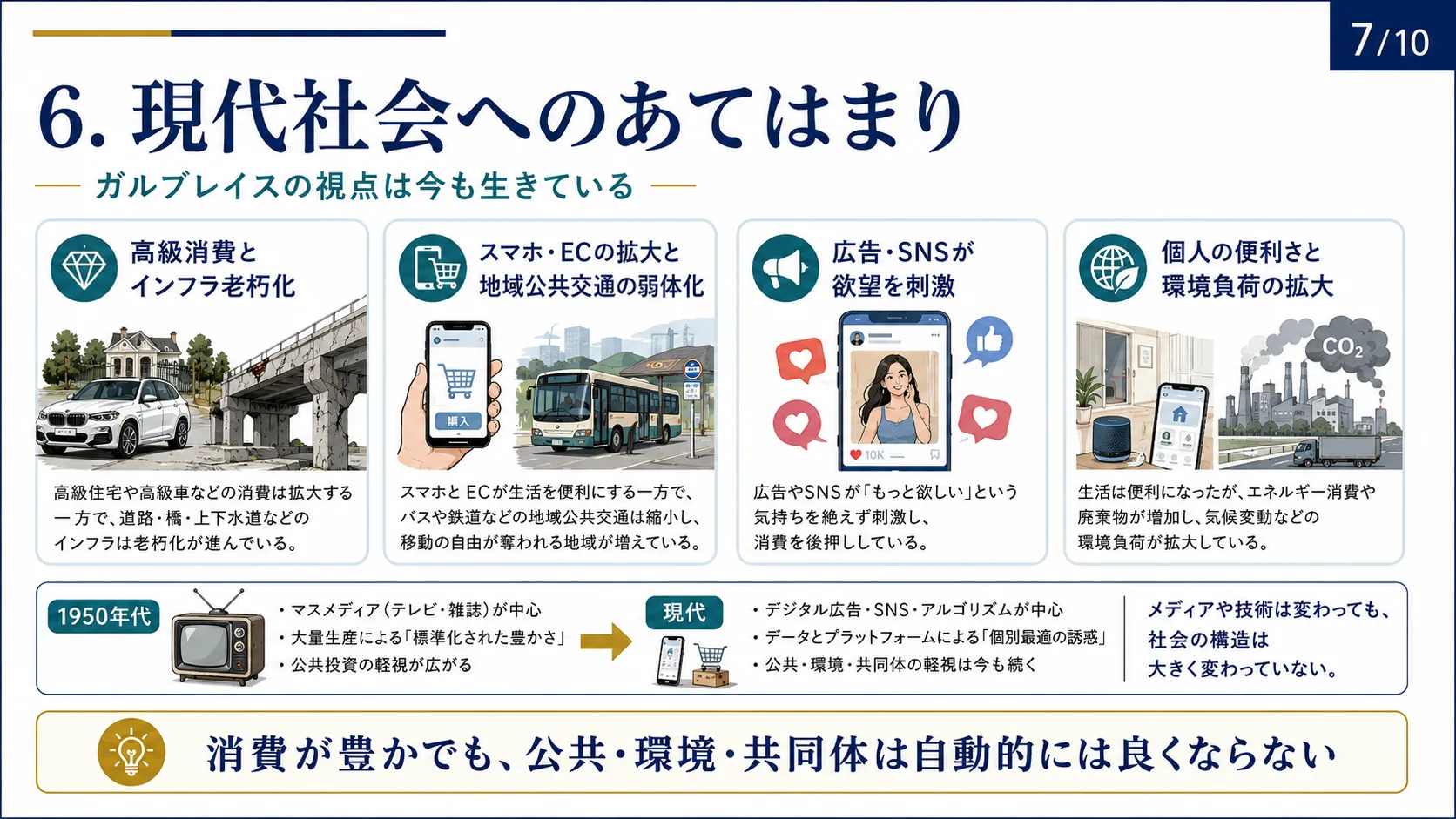 現代社会へのあてはまり