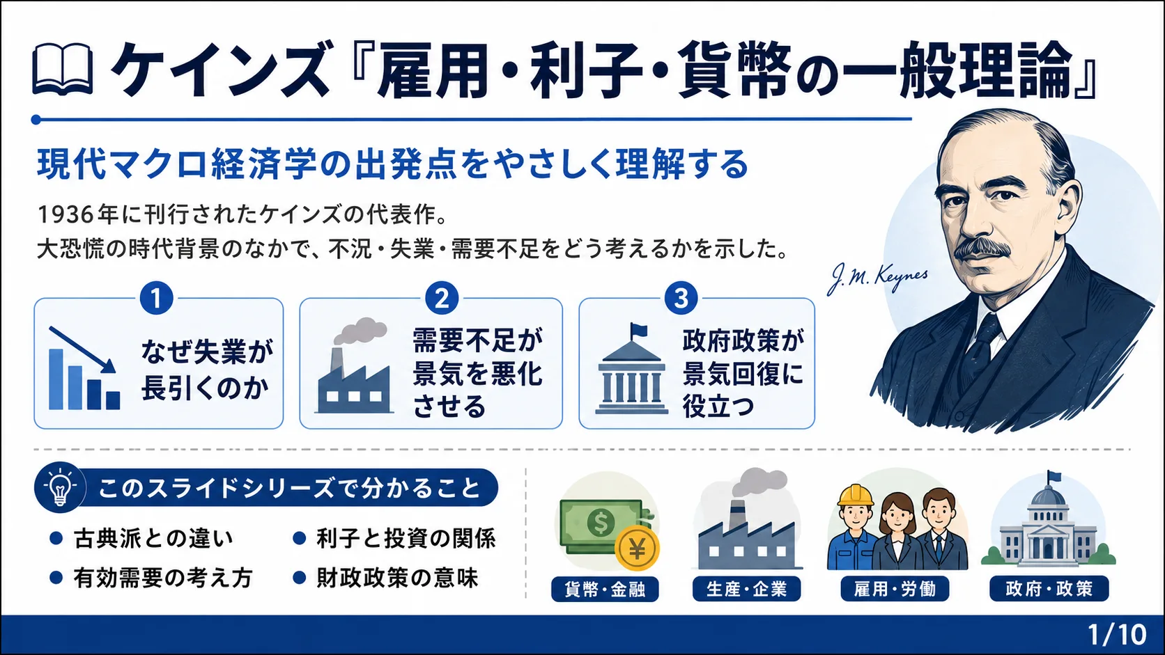 雇用・利子・貨幣の一般理論
