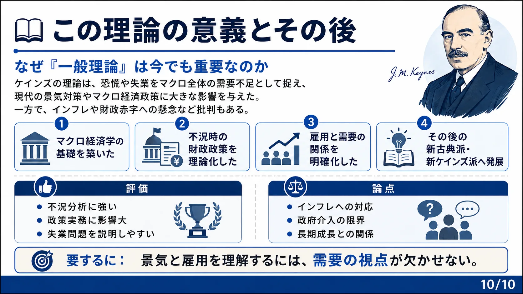 この理論の意義とその後