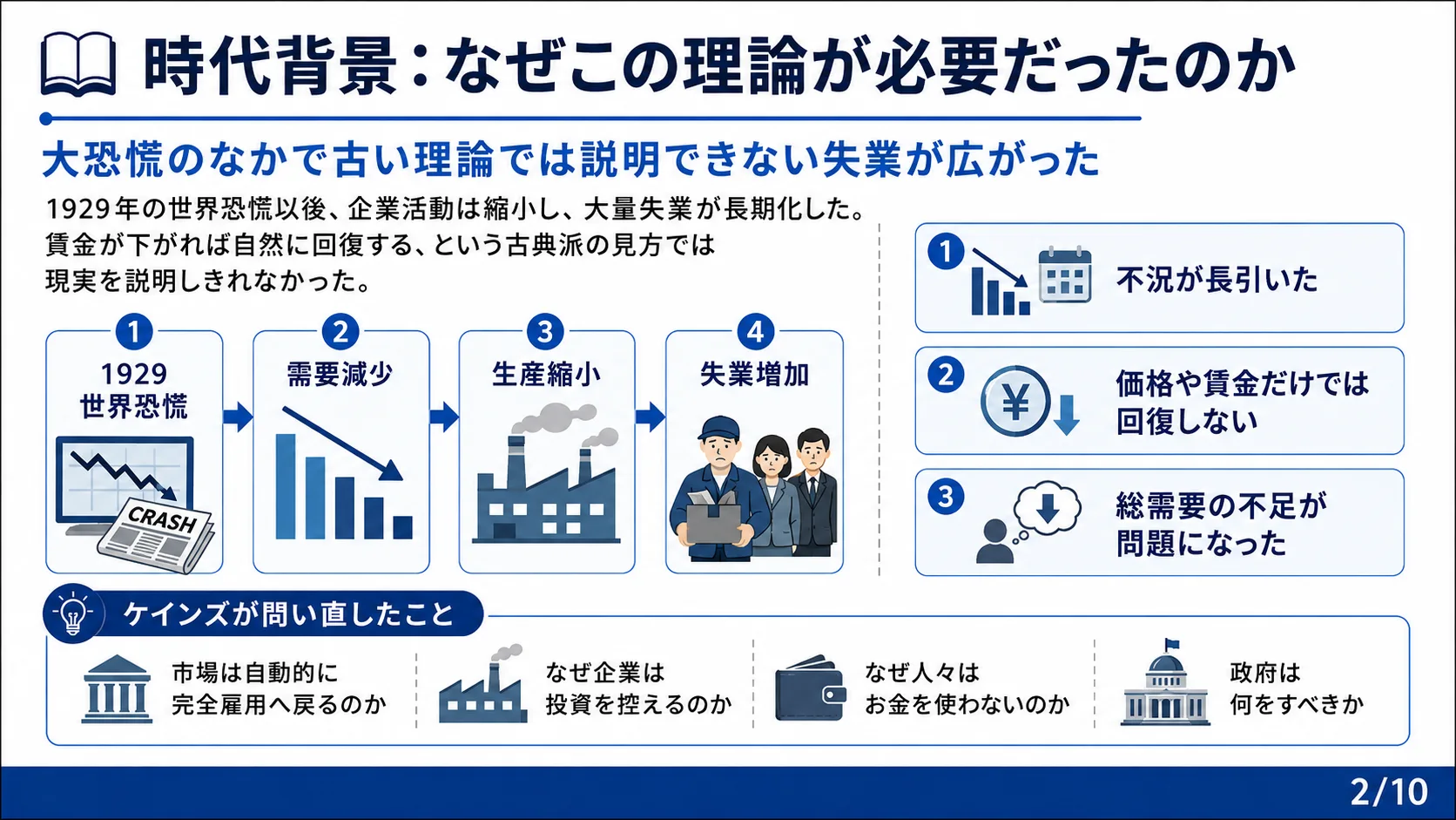 時代背景：なぜこの理論が必要だったのか