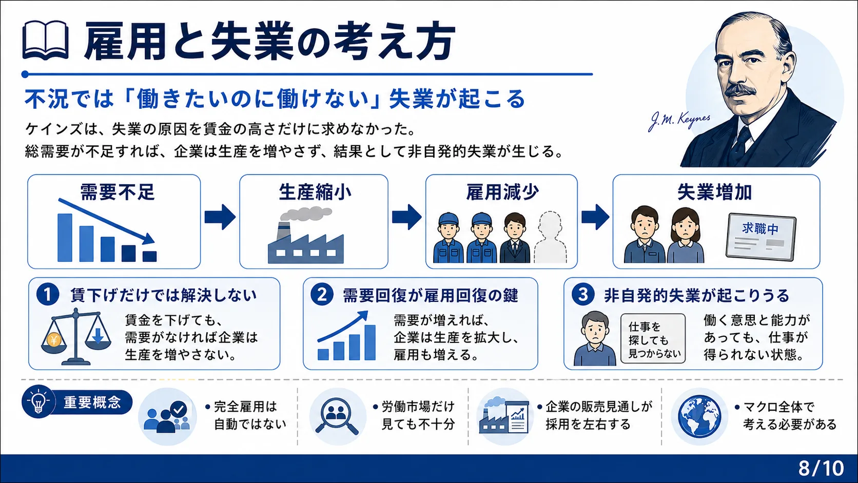 雇用と失業の考え方