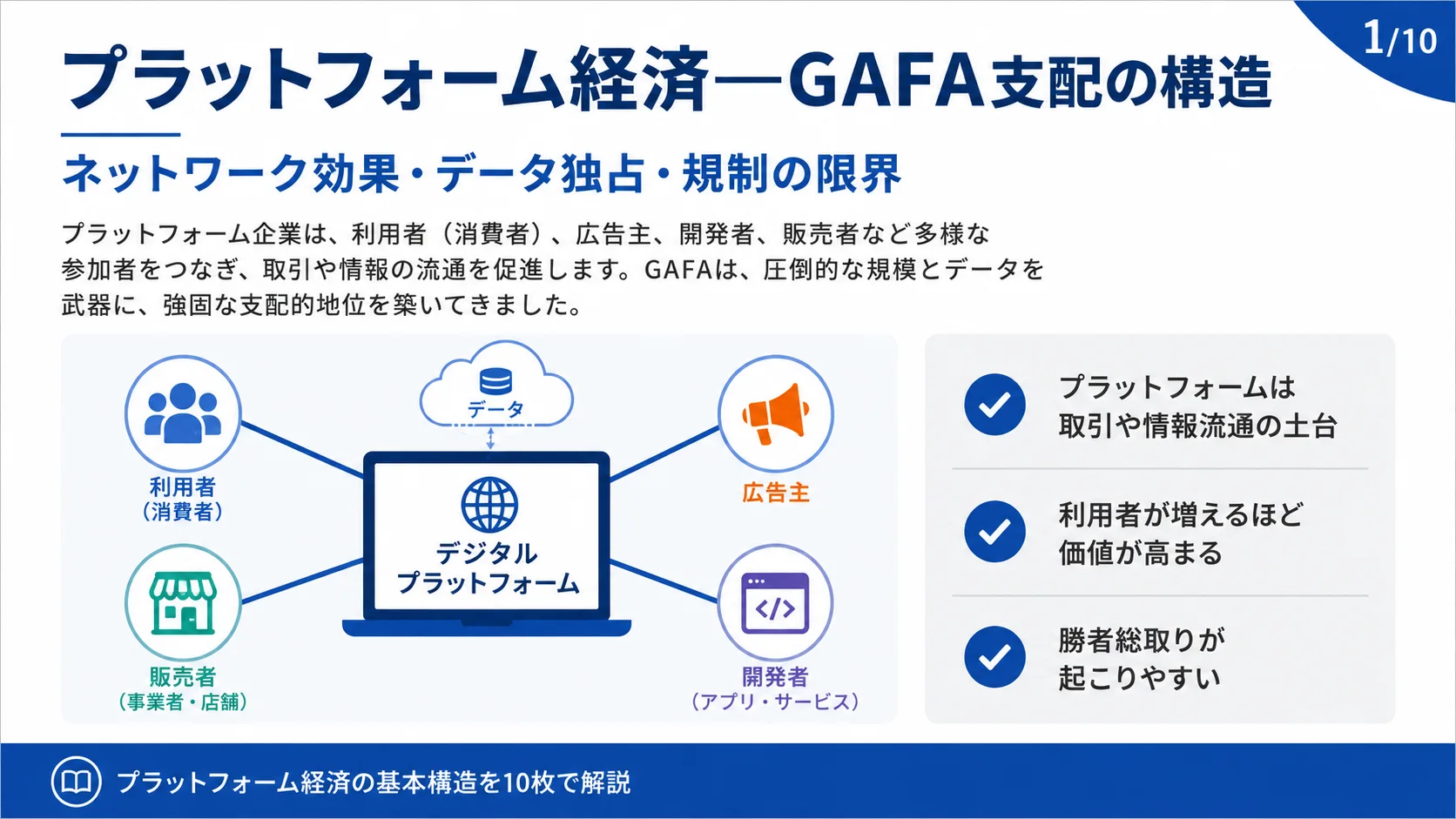 プラットフォーム経済—GAFA支配の構造