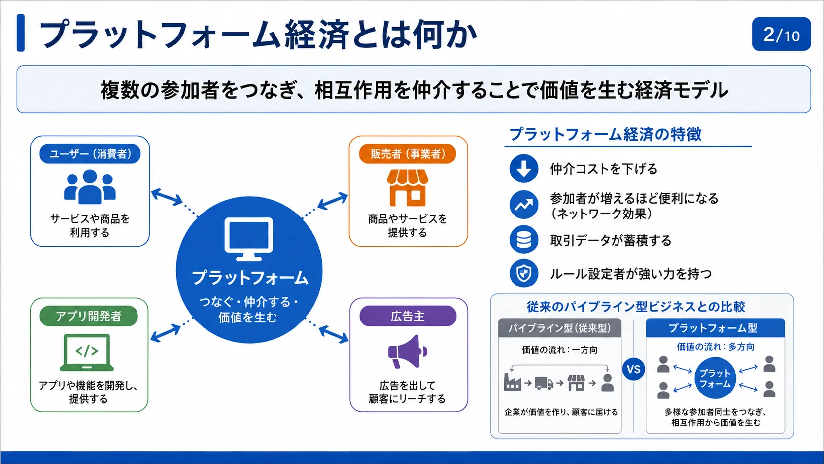 プラットフォーム経済とは何か