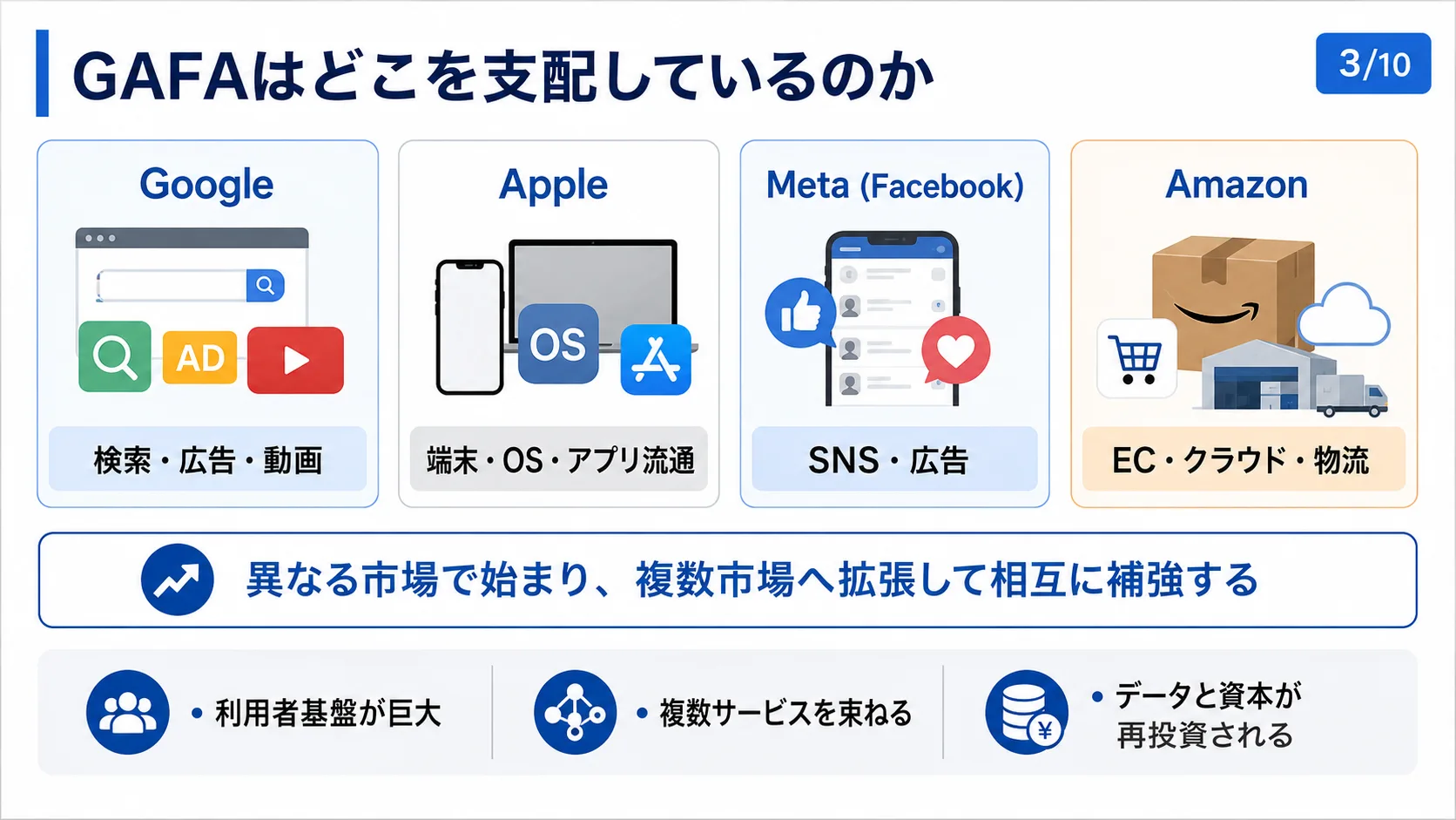 GAFAはどこを支配しているのか