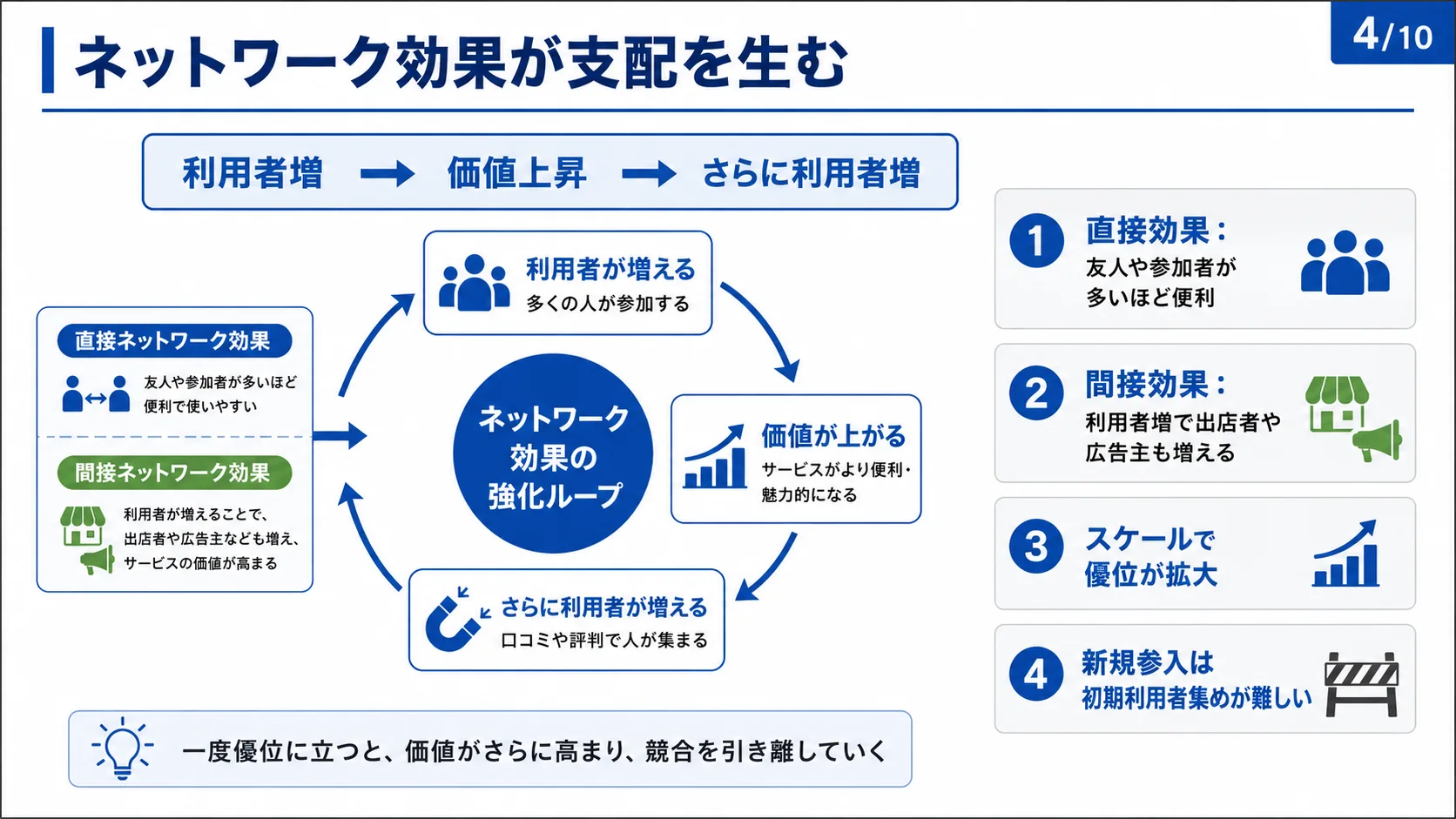 ネットワーク効果が支配を生む