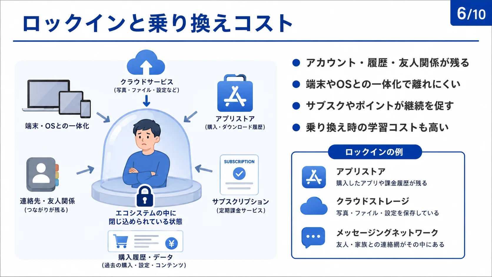 ロックインと乗り換えコスト
