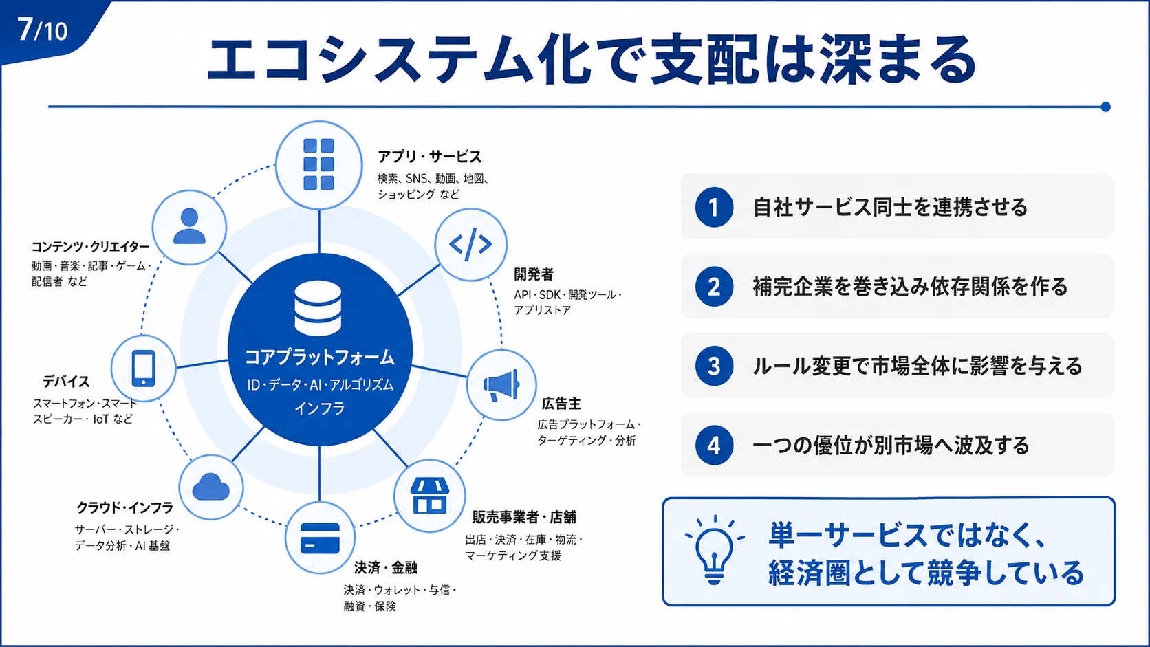 エコシステム化で支配は深まる