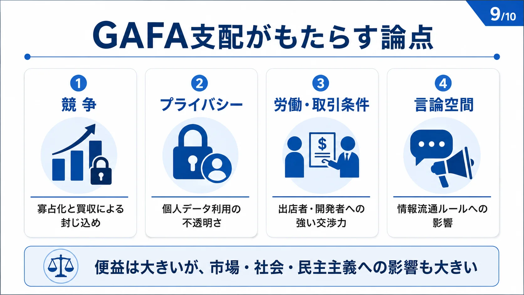 GAFA支配がもたらす論点
