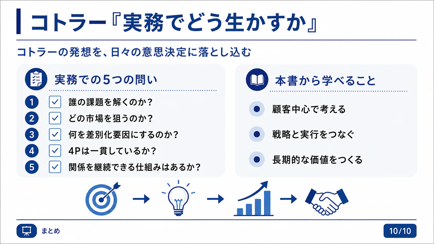 コトラー『実務でどう生かすか』