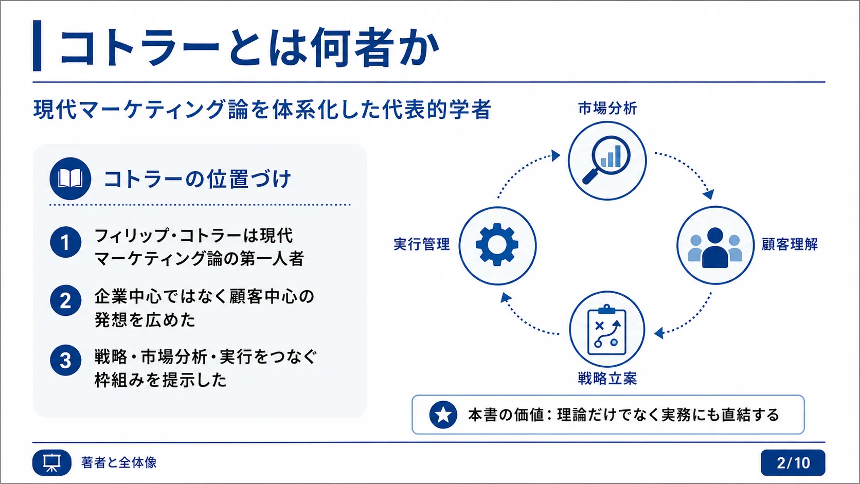 コトラーとは何者か