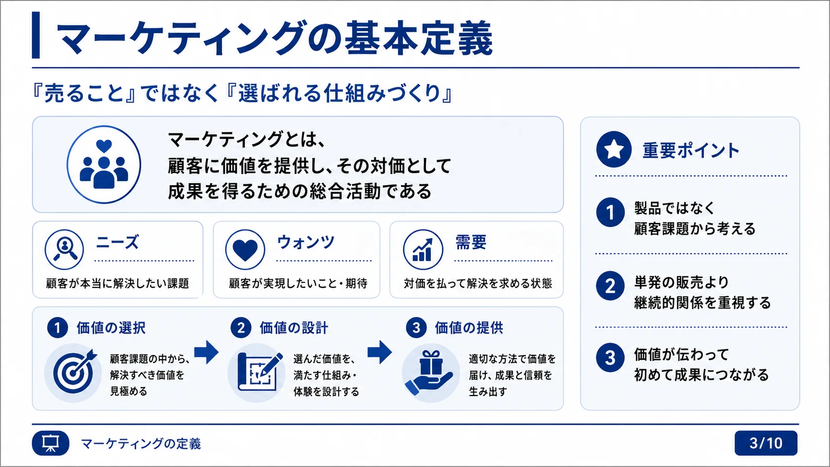 マーケティングの基本定義
