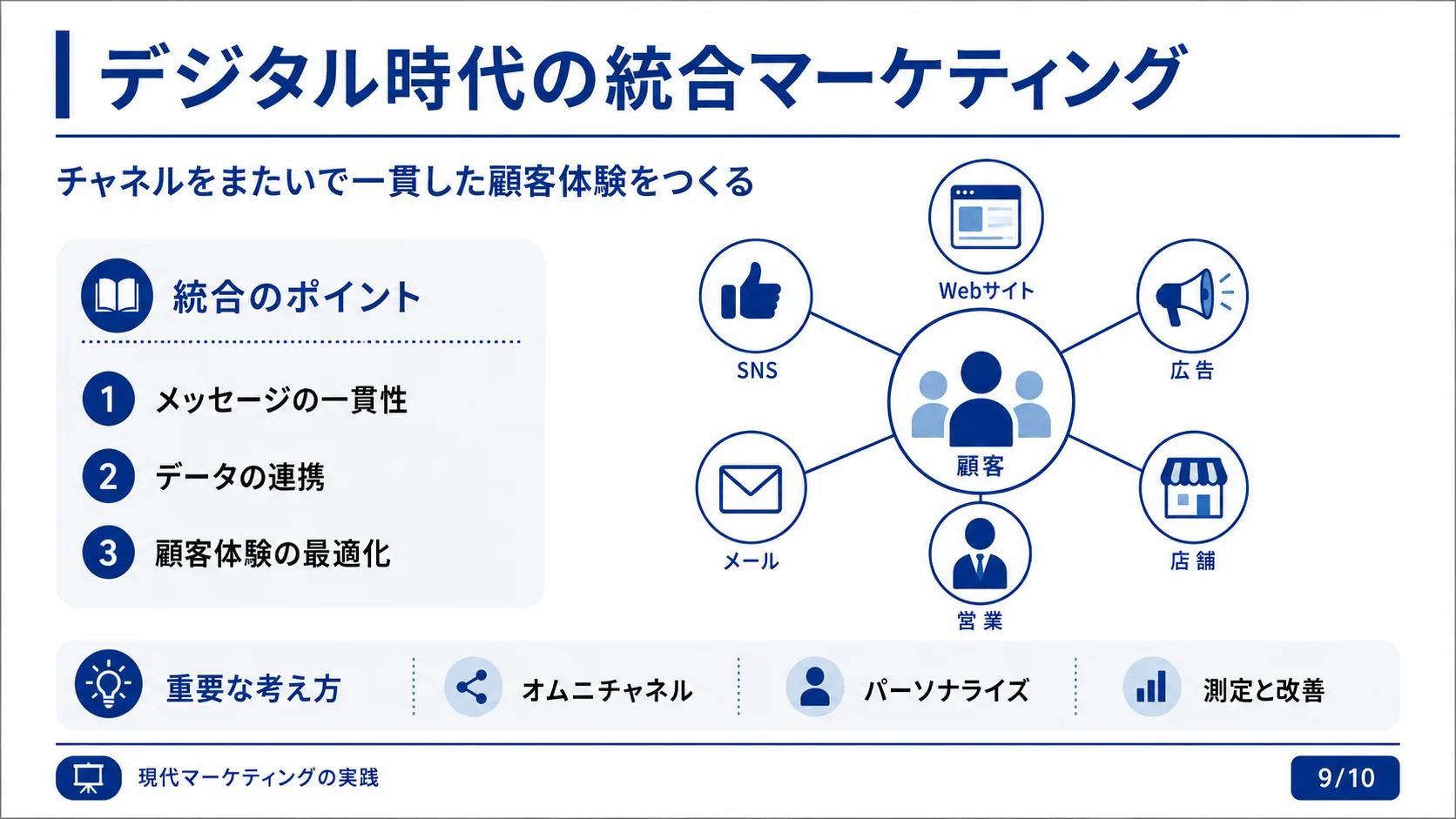 デジタル時代の統合マーケティング