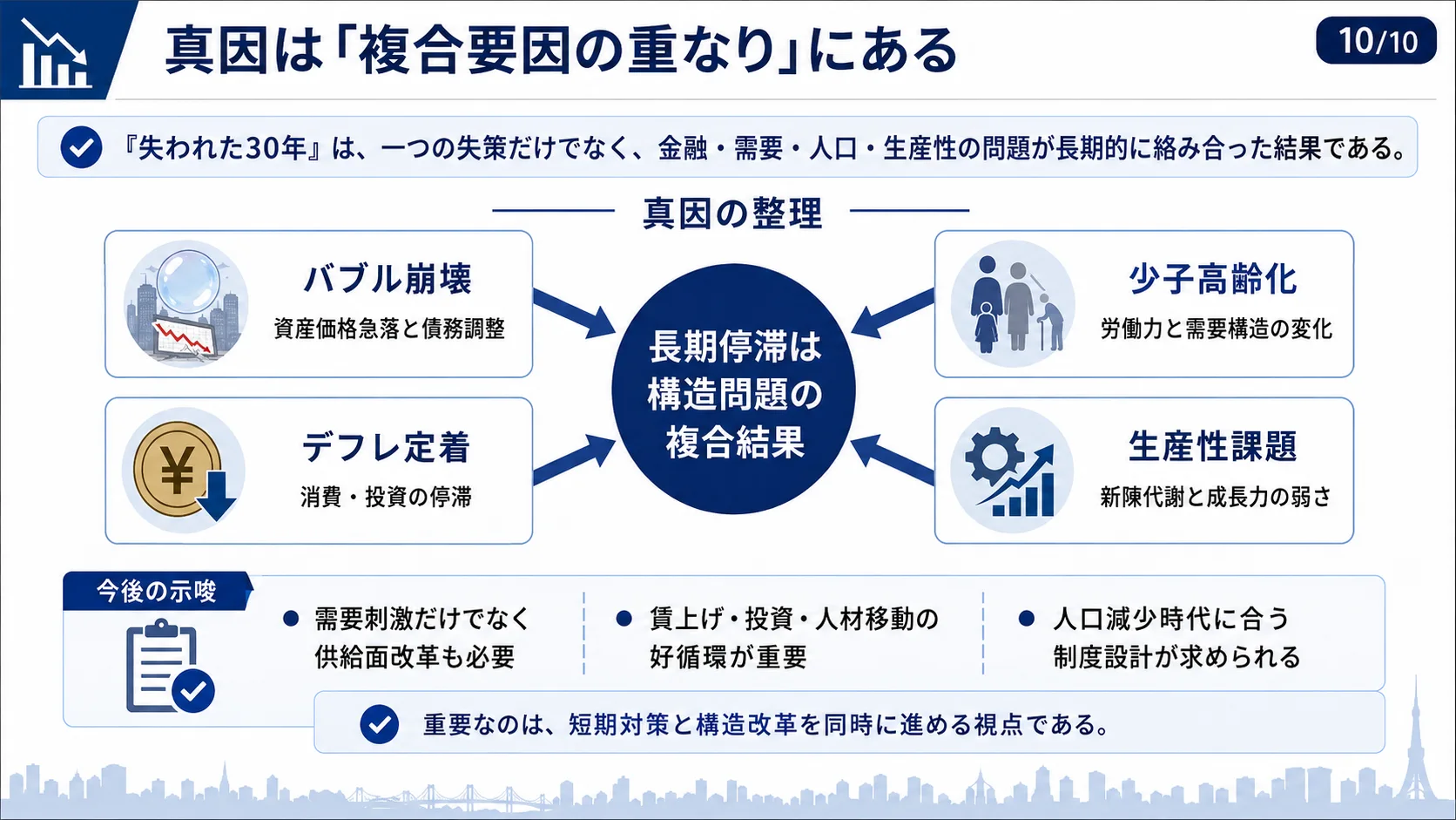 真因は「複合要因の重なり」にある