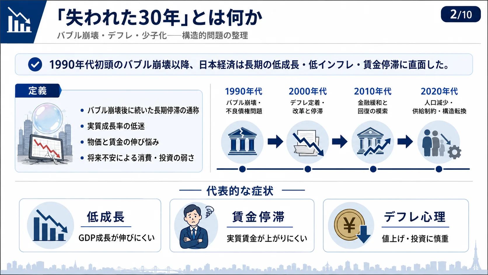 「失われた30年」とは何か