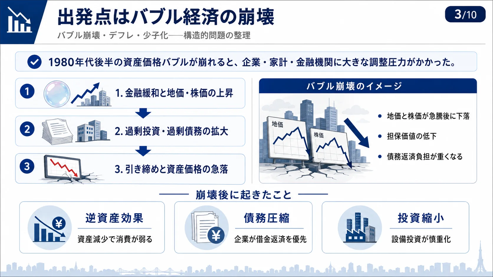 出発点はバブル経済の崩壊