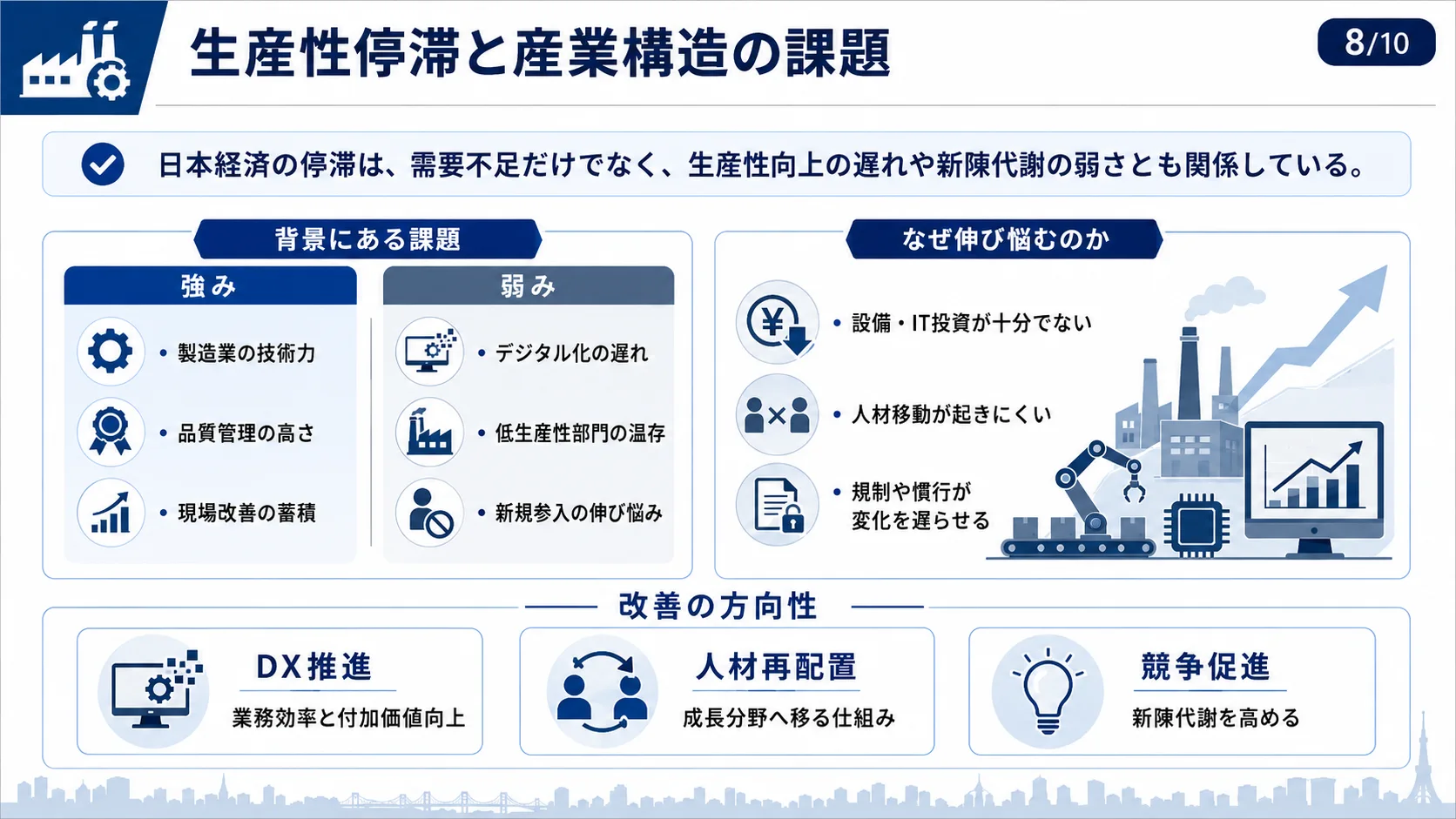 生産性停滞と産業構造の課題
