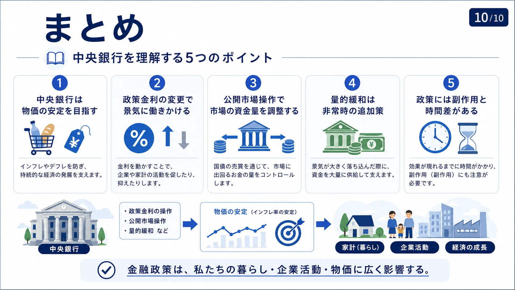 まとめ—中央銀行を理解する5つのポイント