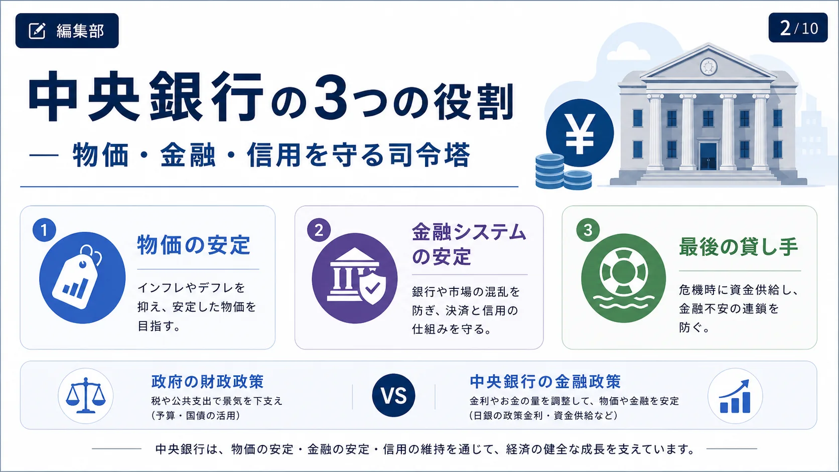 中央銀行の3つの役割