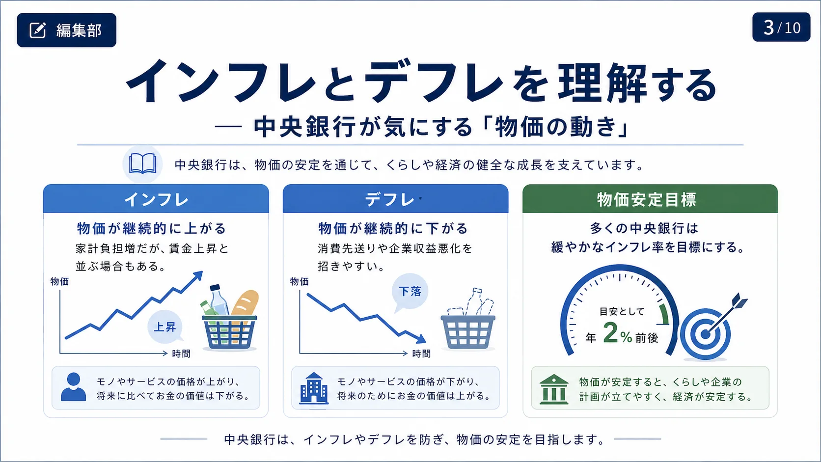 インフレとデフレを理解する